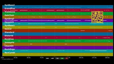 Es lebe das Laster - Udo Jürgens (MIDI individual tracks)