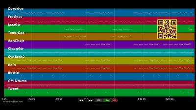 Fichtl's Lied - Die Woodys (MIDI individual tracks)