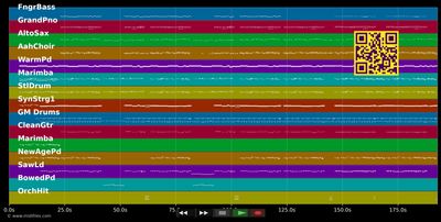 Zumba Zumba - Ireen Sheer (MIDI individual tracks)