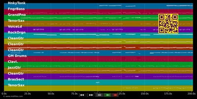 Bobfahrer Song - Willy Michl (MIDI individual tracks)