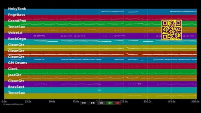 Bobfahrer Song - Willy Michl (MIDI individual tracks)
