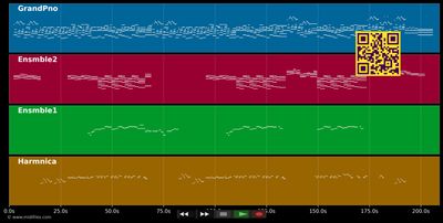 Mamma - Claudio Capéo (MIDI GM individual tracks)