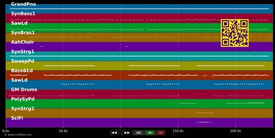 Personal Jesus (Stargate Mix)  - Depeche Mode (MIDI individual tracks)