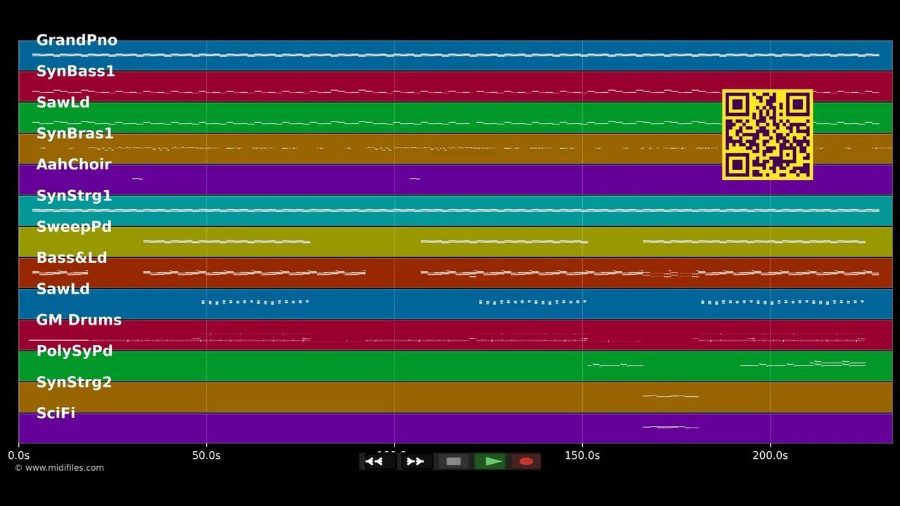 Personal Jesus (Stargate Mix)  - Depeche Mode (MIDI individual tracks)