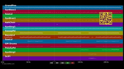 Personal Jesus (Stargate Mix)  - Depeche Mode (MIDI individual tracks)