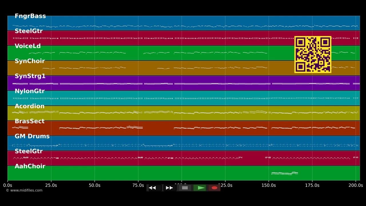 Es grüßt der wilde Kaiser - Hansi Hinterseer (MIDI individual tracks)