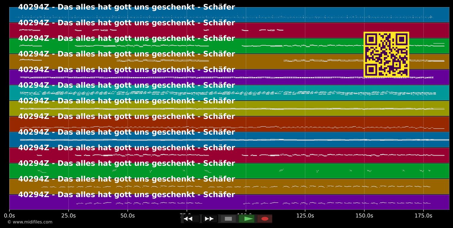 Das alles hat Gott uns geschenkt - Schäfer (MIDI individual tracks)