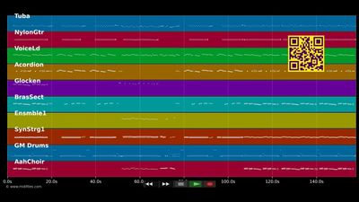 Rosen-Polka - René Carol (MIDI individual tracks)