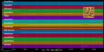 Polka-Medley - Edlseer (MIDI GM individual tracks)