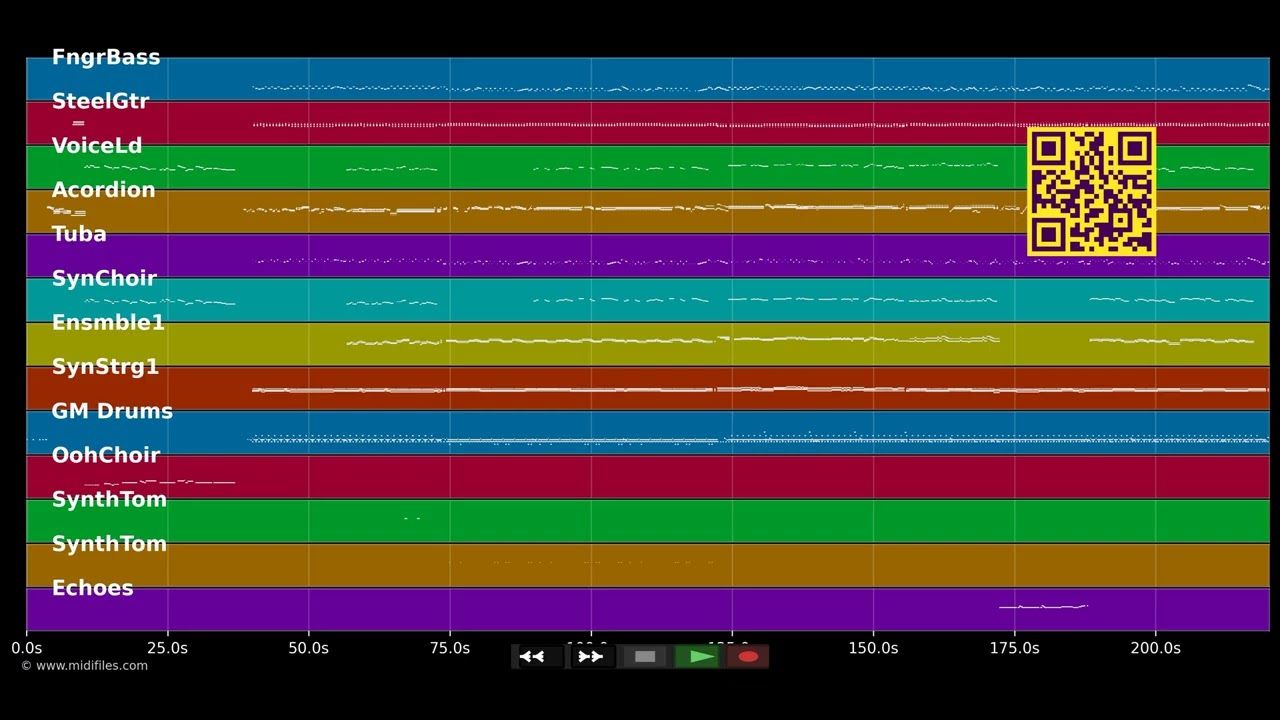 Polka-Medley - Edlseer (MIDI GM individual tracks)