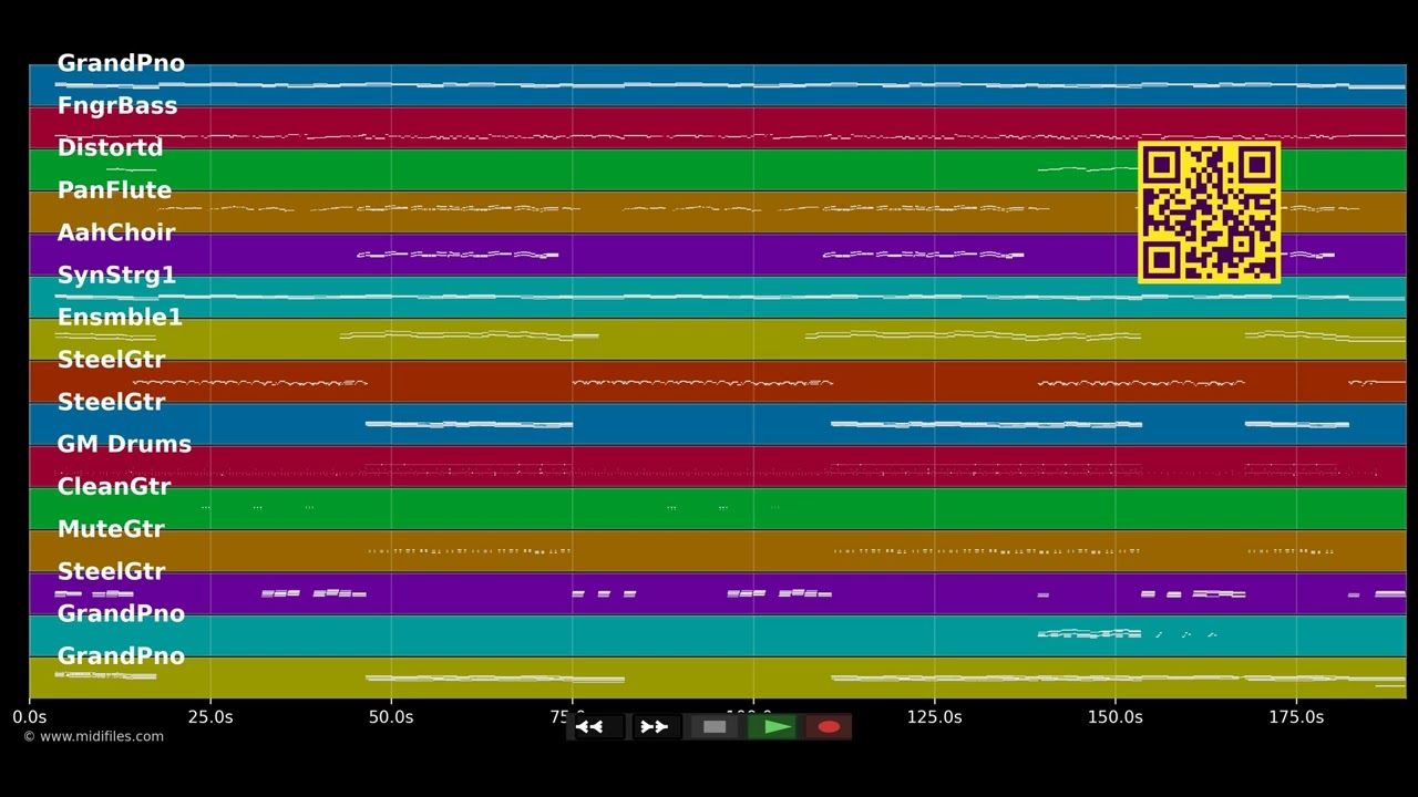 Leben, lieben, träumen - Stefanie Hertel (MIDI individual tracks)