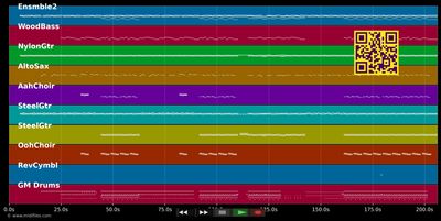 Riptide - Vance Joy (MIDI individual tracks)