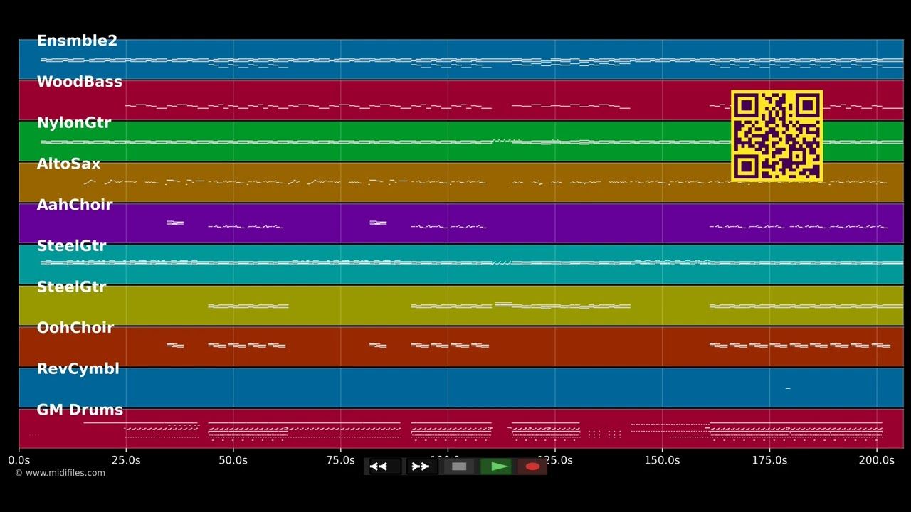 Riptide - Vance Joy (MIDI individual tracks)