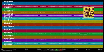 Zärtlicher Tyrann - Uwe Busse (MIDI individual tracks)