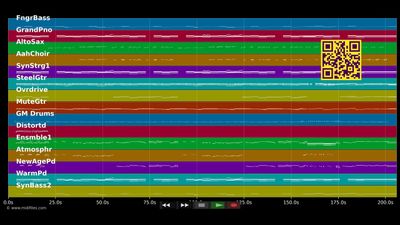 Zärtlicher Tyrann - Uwe Busse (MIDI individual tracks)