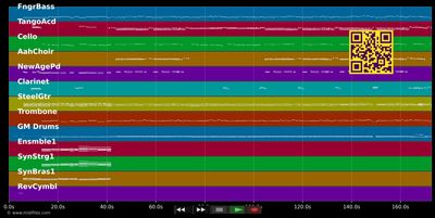 Bier um Bier, bis hell is - Stoakogler (MIDI individual tracks)