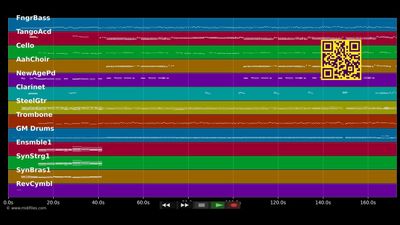 Bier um Bier, bis hell is - Stoakogler (MIDI individual tracks)