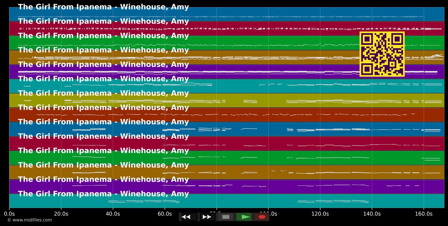 The Girl From Ipanema - Amy Winehouse (MIDI individual tracks)