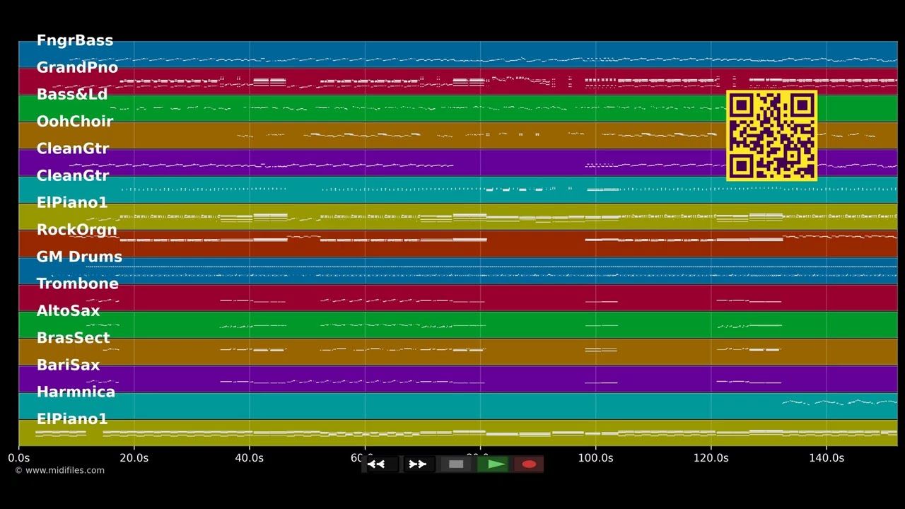 What Christmas Means To Me - Stevie Wonder (MIDI individual tracks)
