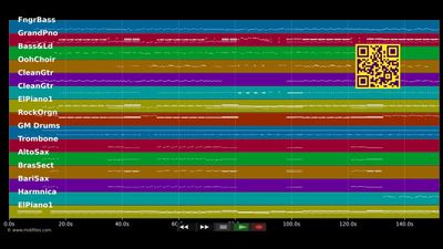 What Christmas Means To Me - Stevie Wonder (MIDI individual tracks)