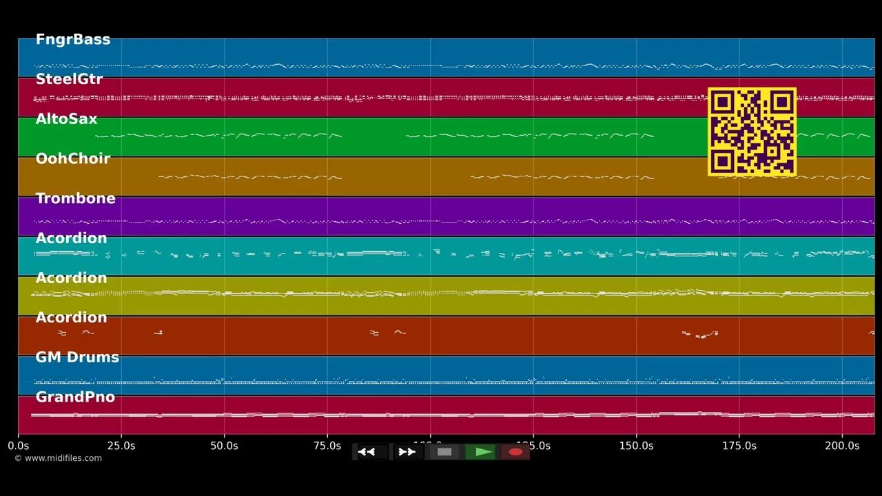 Der Rebell aus Tirol - Grubertaler (MIDI individual tracks)