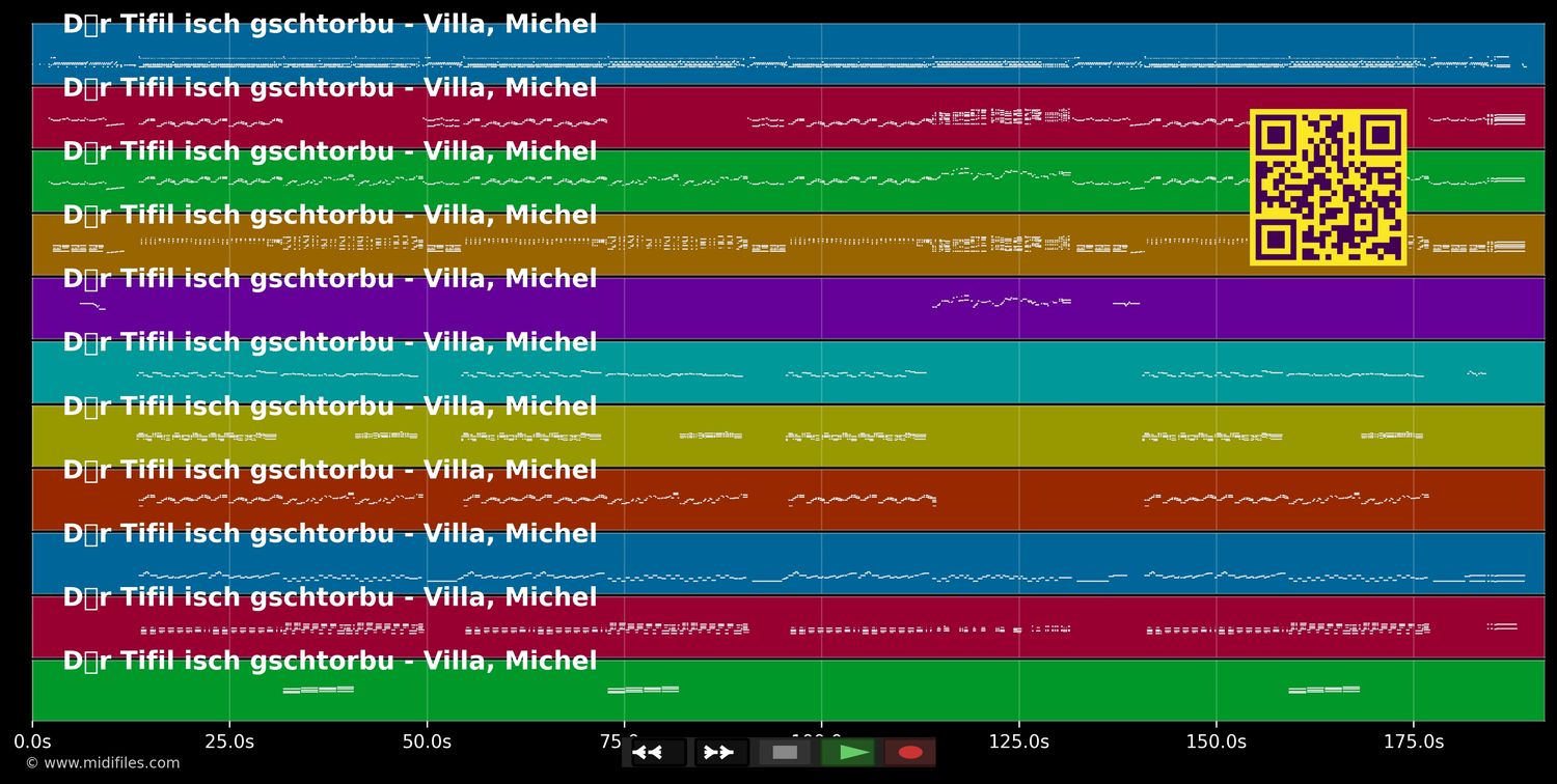 Där Tifil isch gschtorbu - Michel Villa (MIDI individual tracks)