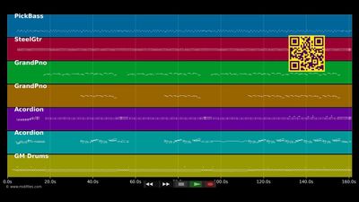 'S alte Kanapee - Randfichten (MIDI individual tracks)