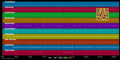 mi corazón - Alpentrio Tirol (MIDI GM individual tracks)