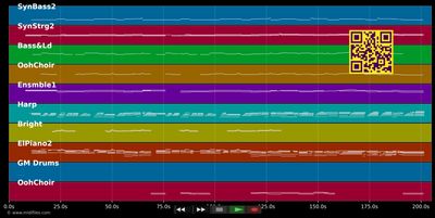 Hörst Du die Glocken von Stella Maria - Bianca (MIDI individual tracks)