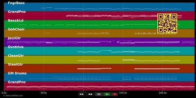 Hold Back The River - James Bay (MIDI individual tracks)