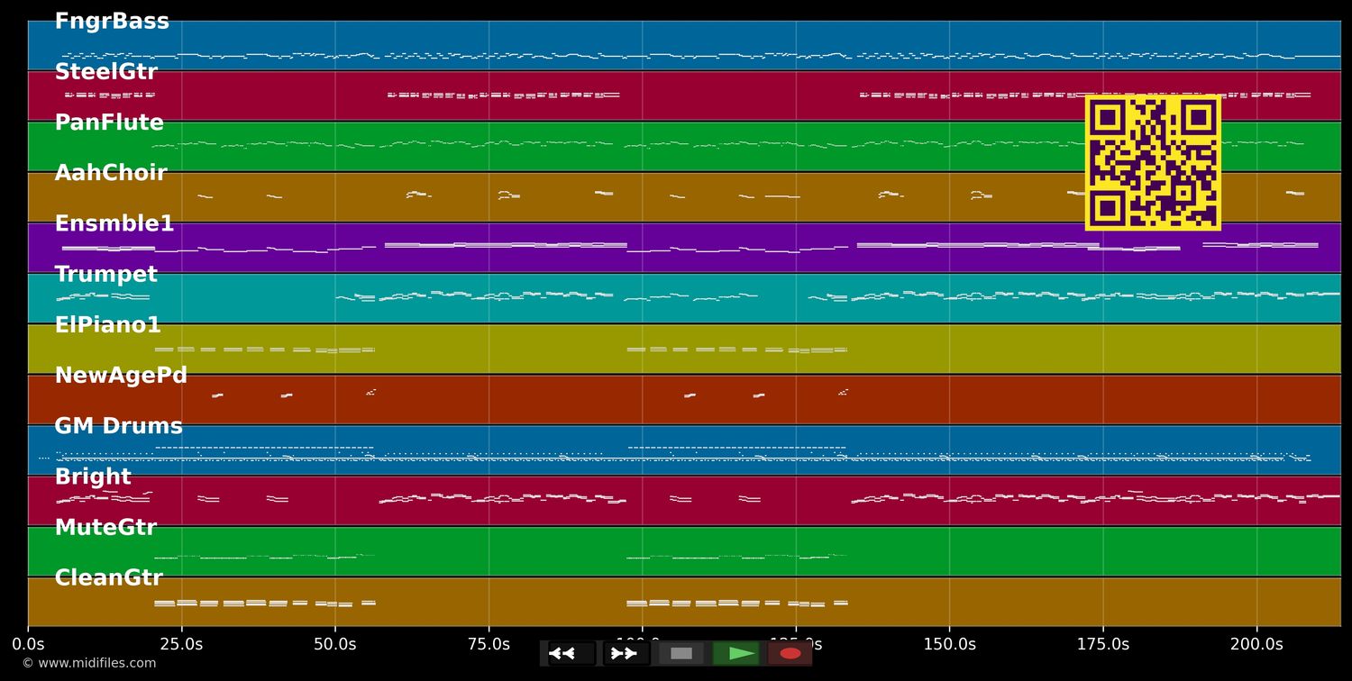 Das erste Gebot ist die Liebe - Kastelruther Spatzen (MIDI individual tracks)