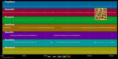 Blau blüht der Enzian - Heino (MIDI individual tracks)