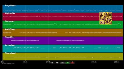 Blau blüht der Enzian - Heino (MIDI individual tracks)