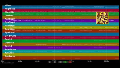 Gams on Rock-Medley - Original Gamsbart Trio (MIDI individual tracks)
