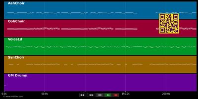 Ewigi Liäbi - Jodlerklub Wiesenberg (MIDI individual tracks)