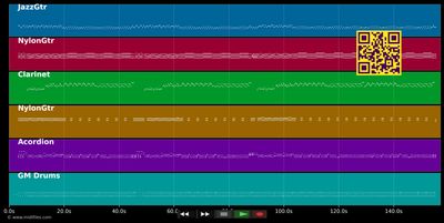 Min Vater isch an Appenzeller - Franzl Lang (MIDI individual tracks)