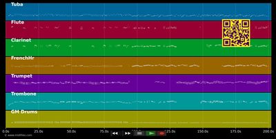 In Der Weinschenke - Payer Robert &amp; Org.Burgl.Kap. (MIDI individual tracks)