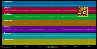 Ich hätt Dich sowieso geküßt - Patrick Lindner (MIDI individual tracks)