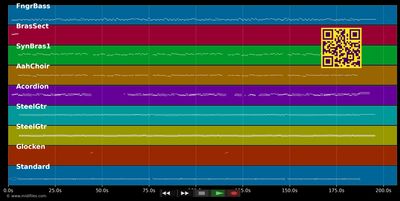 Wir werden alle hundert Jahre alt - Wildecker Herzbuben (MIDI individual tracks)