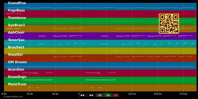 Hier am Rhein geht die Sonne nie... - Ernst Neger (MIDI GM individual tracks)