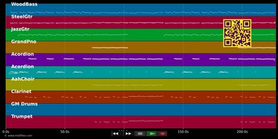 Herbstwind - Alpenoberkrainer (MIDI individual tracks)