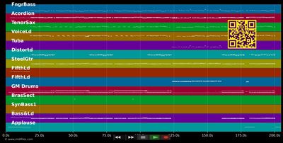 Elena - Elena - Klostertaler (MIDI individual tracks)