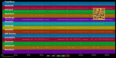 Männer wollen immer nur dein Bestes - Stefanie Hertel (MIDI individual tracks)