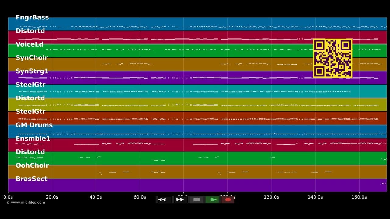 Männer wollen immer nur dein Bestes - Stefanie Hertel (MIDI individual tracks)