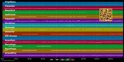 Mei Käfer hot kan Turbo - Babenberger (MIDI individual tracks)