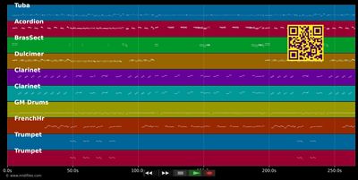 Klarinetten-Polka  - Obermeier Franzl &amp; Blasmusik (MIDI individual tracks)