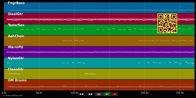 Tränen in den Augen - Ursprung Buam (MIDI individual tracks)