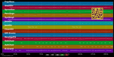 Tränen sind Perlen - Alpentrio Tirol (MIDI individual tracks)