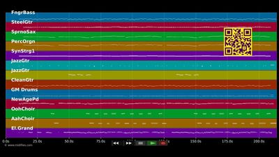 Tränen sind Perlen - Alpentrio Tirol (MIDI individual tracks)