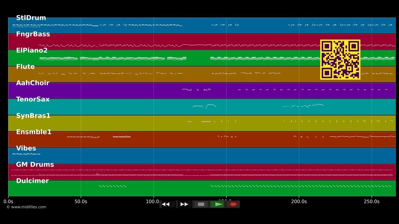 Mwen enmenw' - Dominique Bernier (MIDI individual tracks)